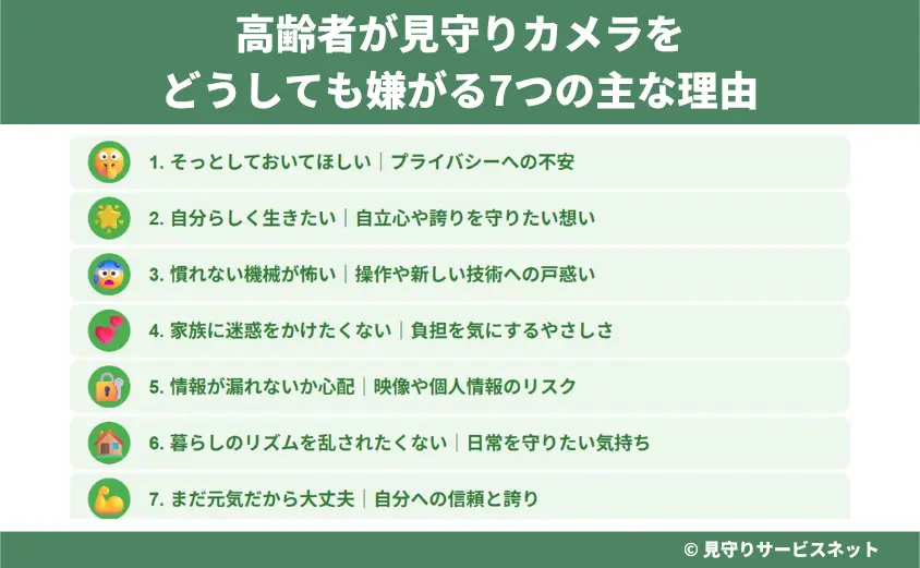 高齢者が見守りカメラをどうしても嫌がる7つの主な理由
